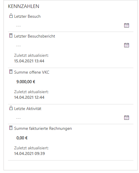 Diese Kennzahlen verschaffen Ihnen einen Überblick über die aktuellen Aktivitäten mit der Firma