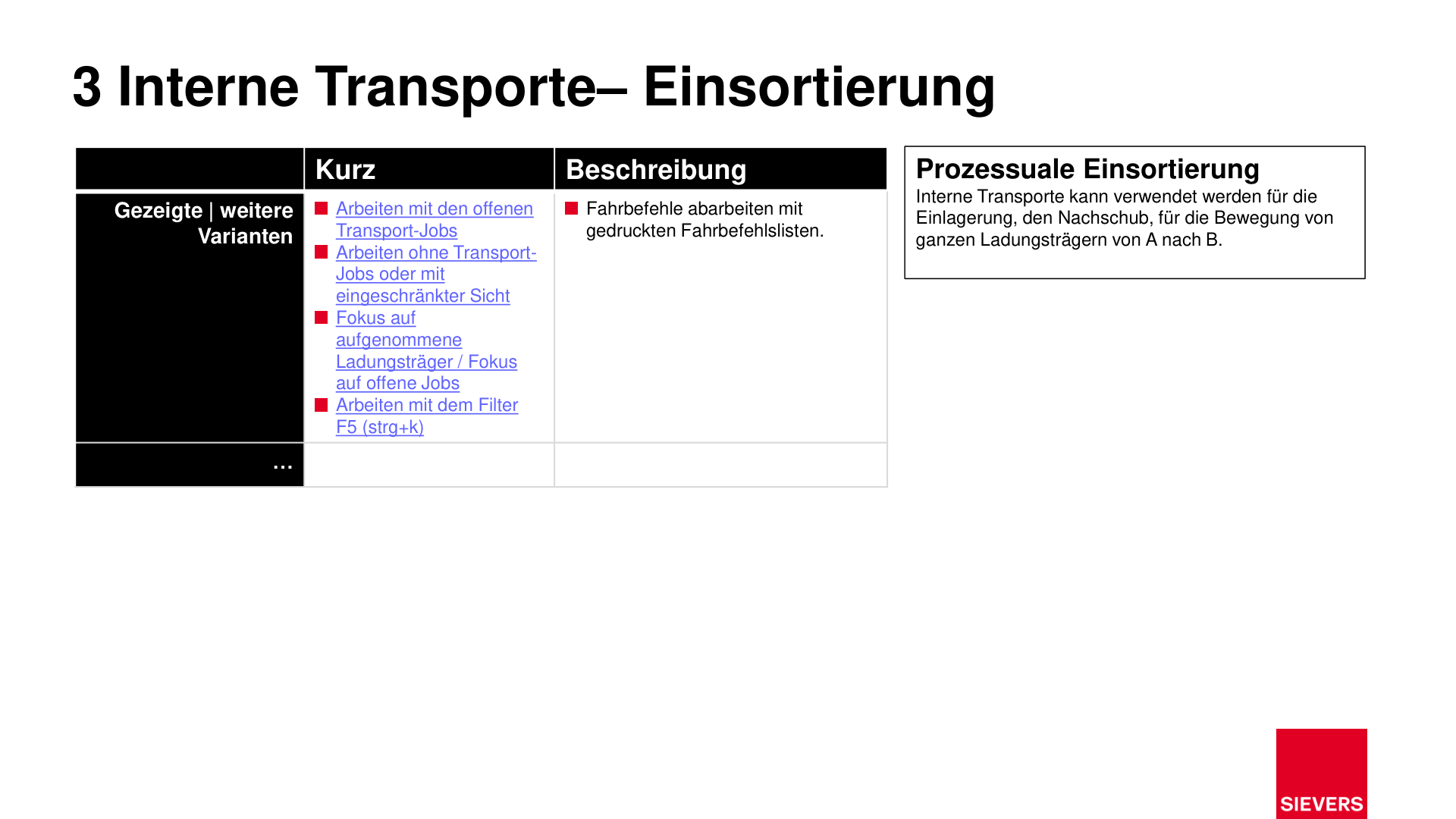 Business Case Maps Clean Seite 104