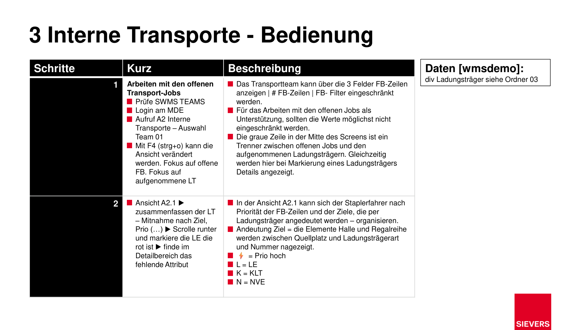 Business Case Maps Clean Seite 105