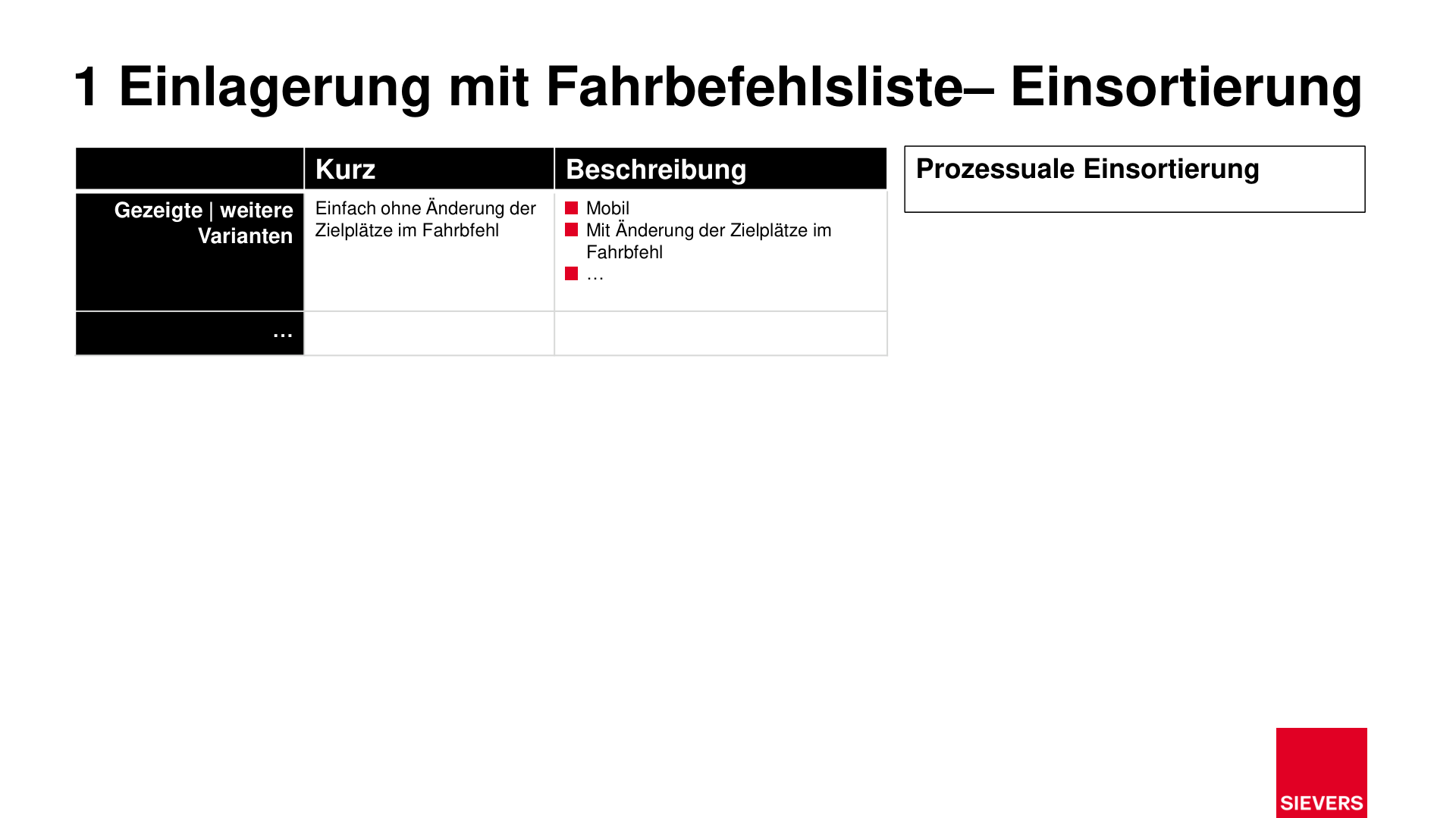 Business Case Maps Clean Seite 93