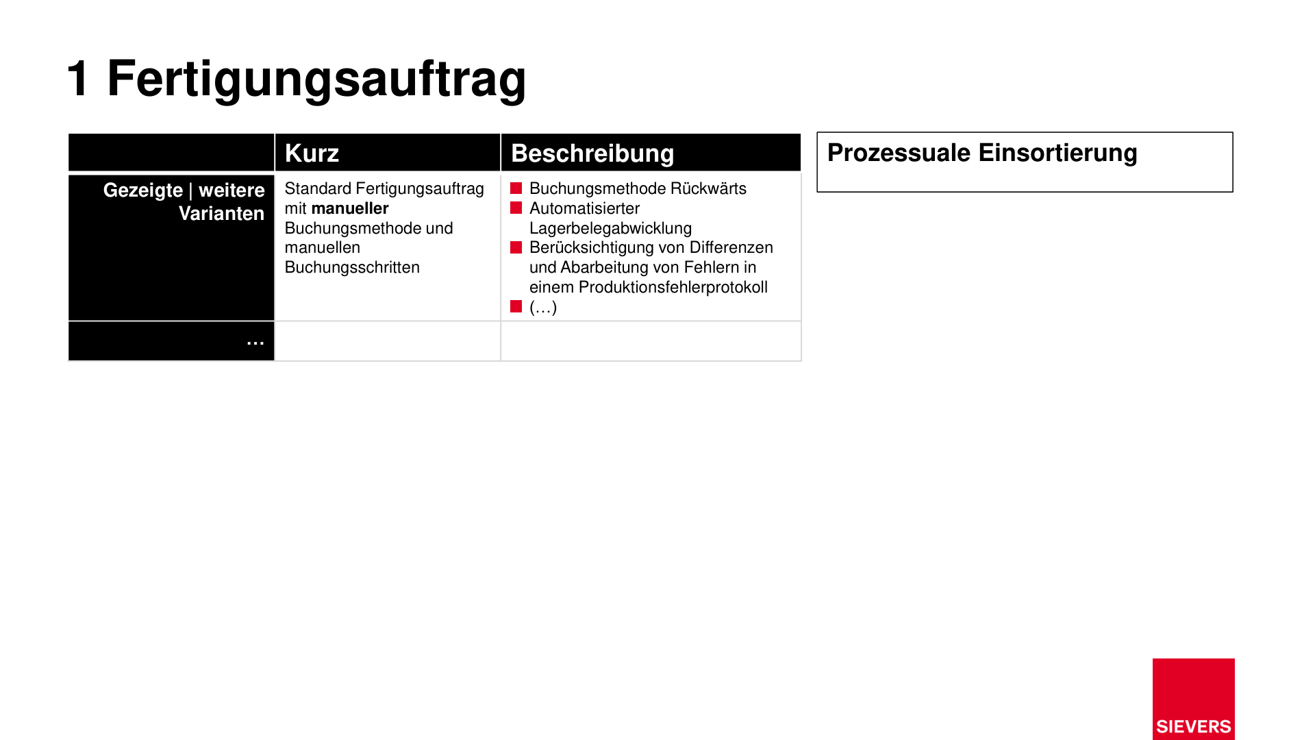 Business Case Maps Clean Seite 133