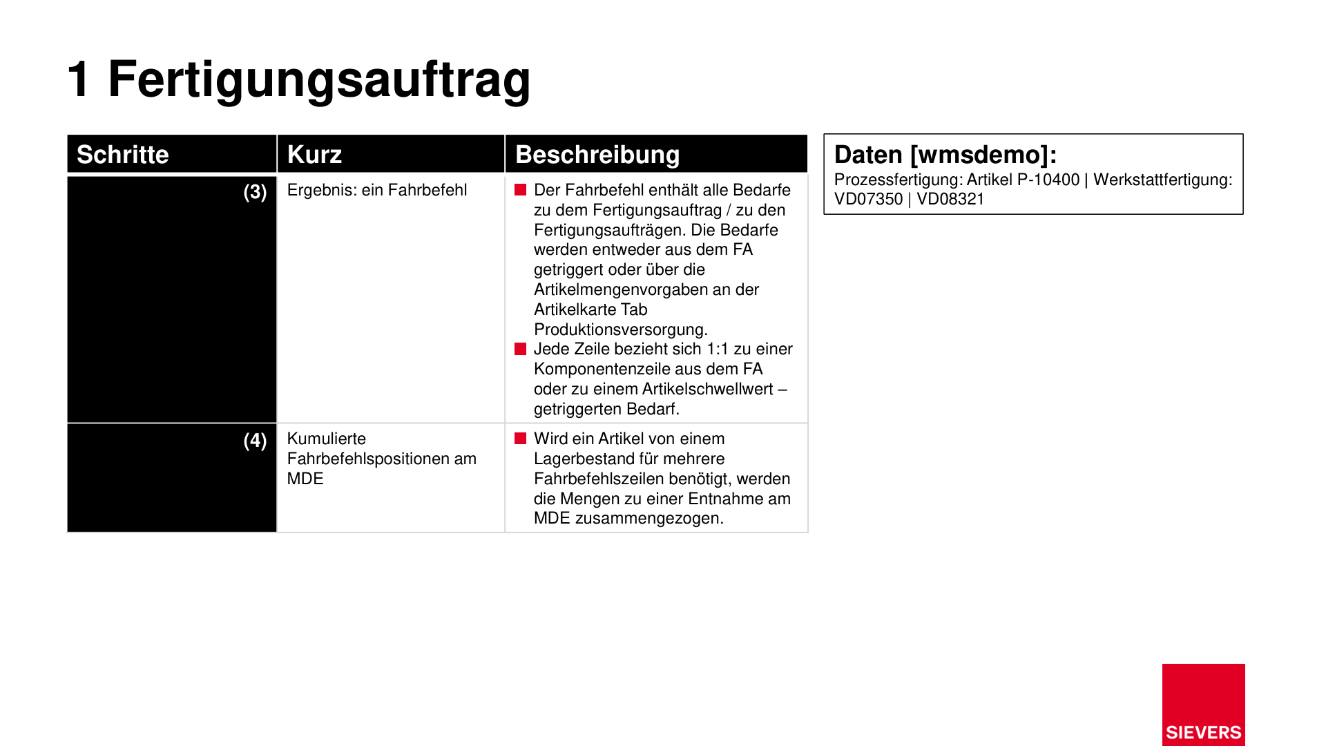 Business Case Maps Clean Seite 135
