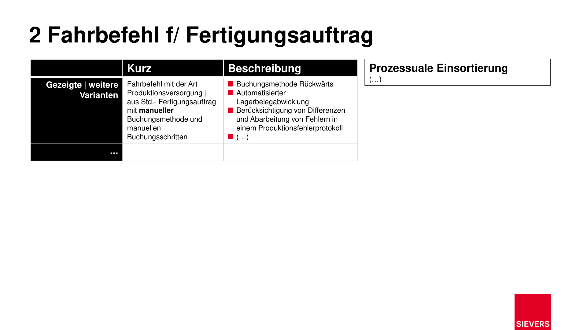 Business Case Maps Clean Seite 142