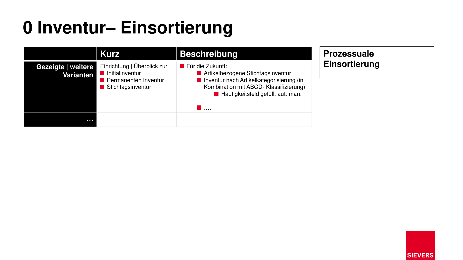 Business Case Maps Clean Seite 363