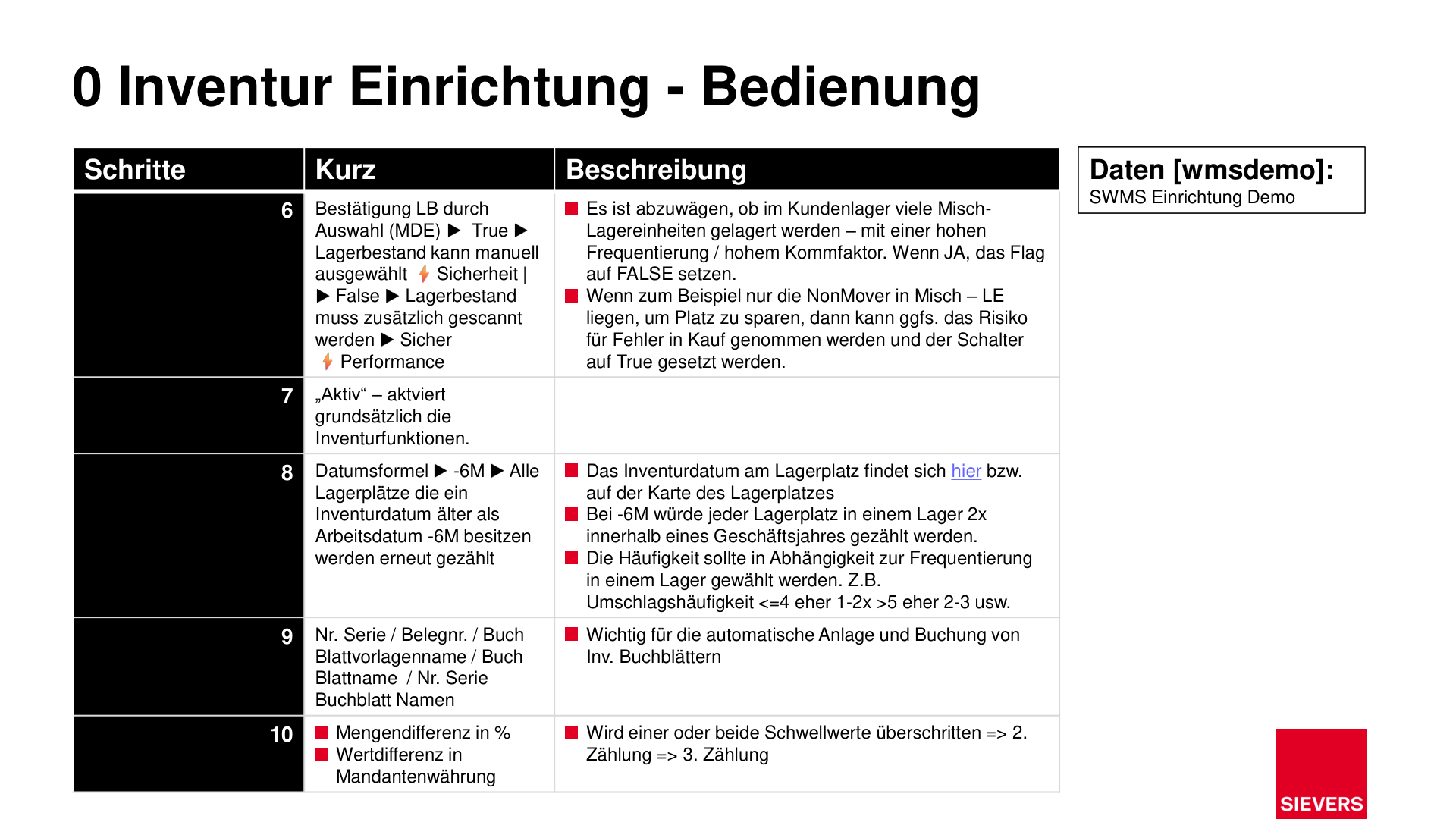 Business Case Maps Clean Seite 365
