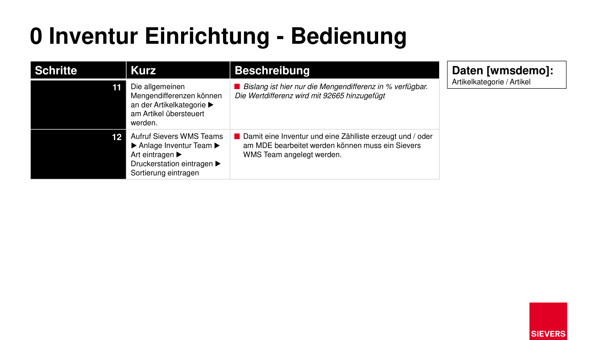 Business Case Maps Clean Seite 366