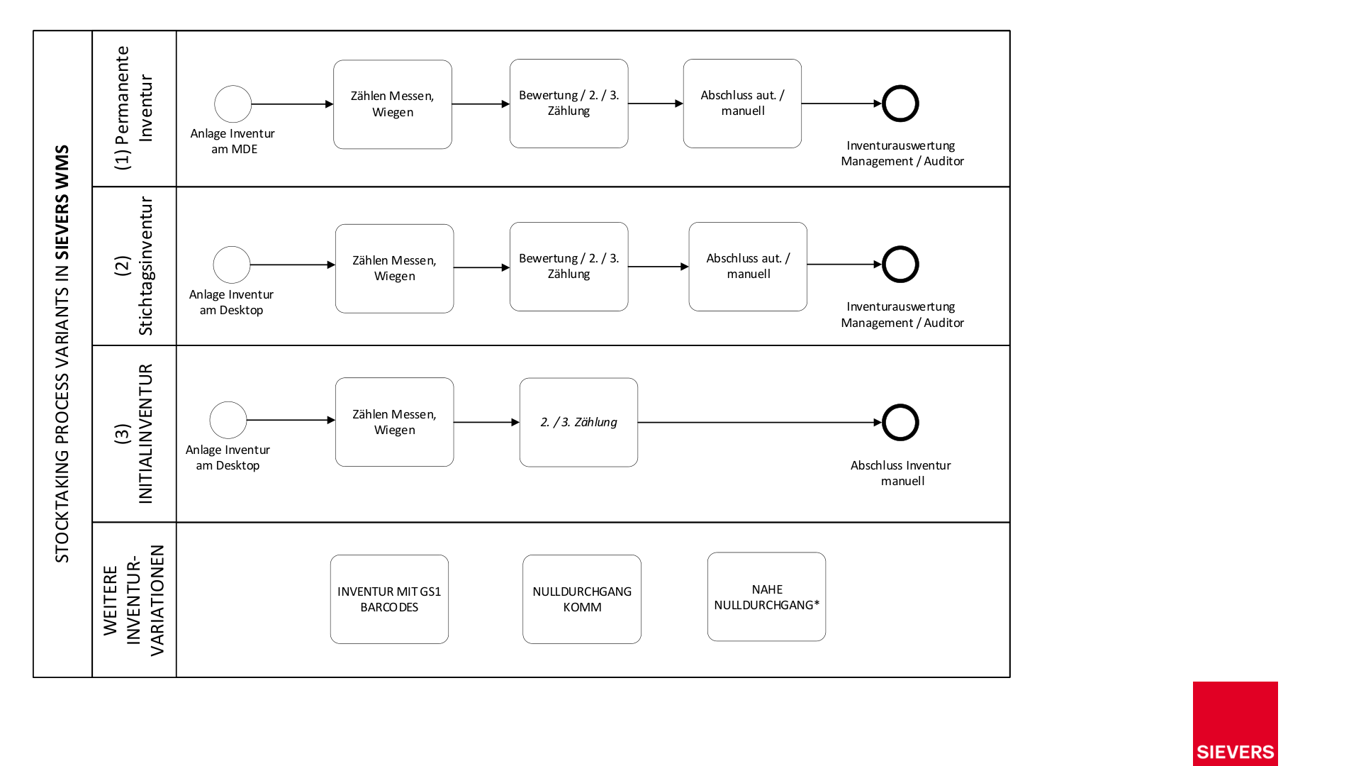 Business Case Maps Clean Seite 375