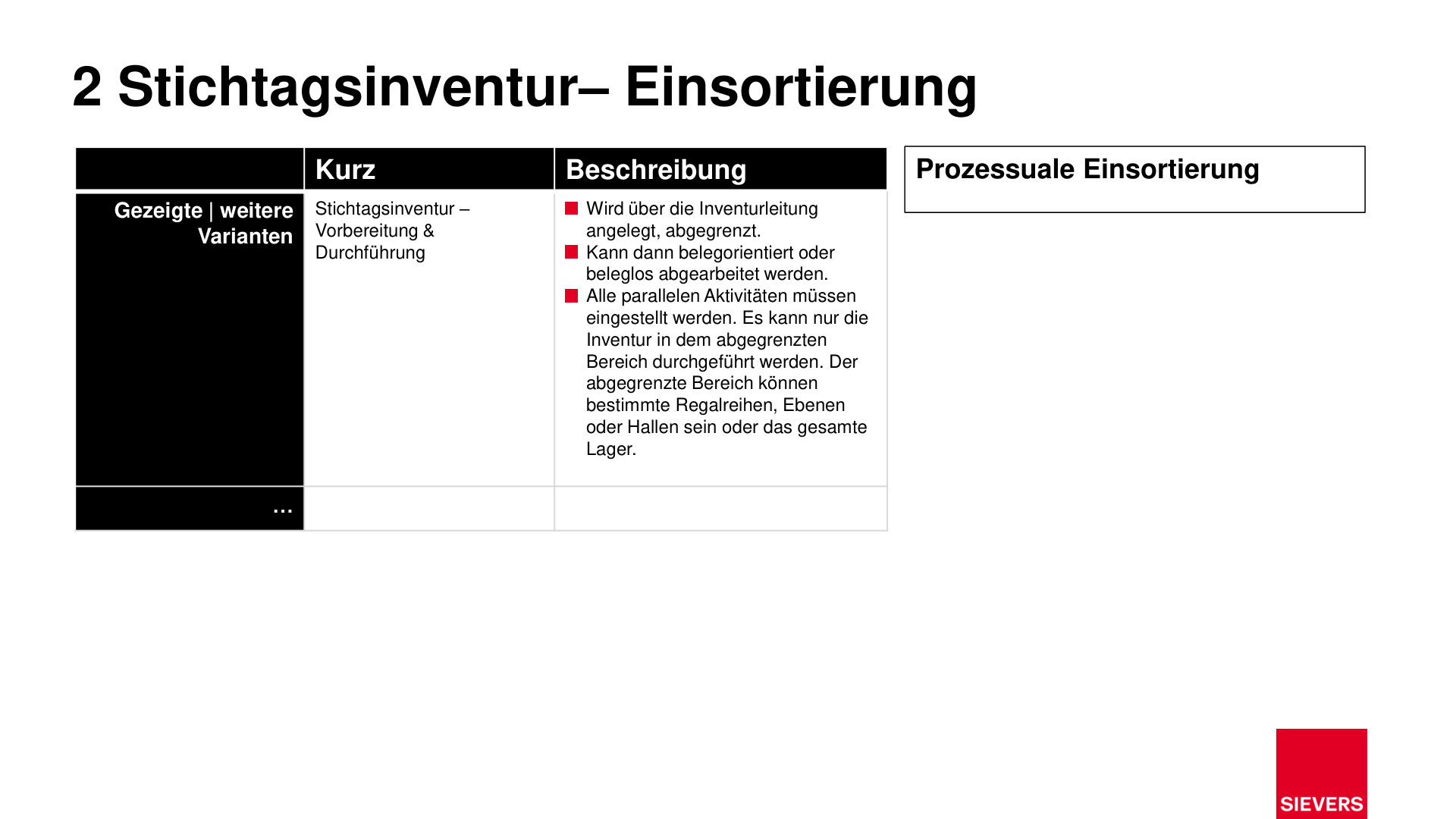 Business Case Maps Clean Seite 381