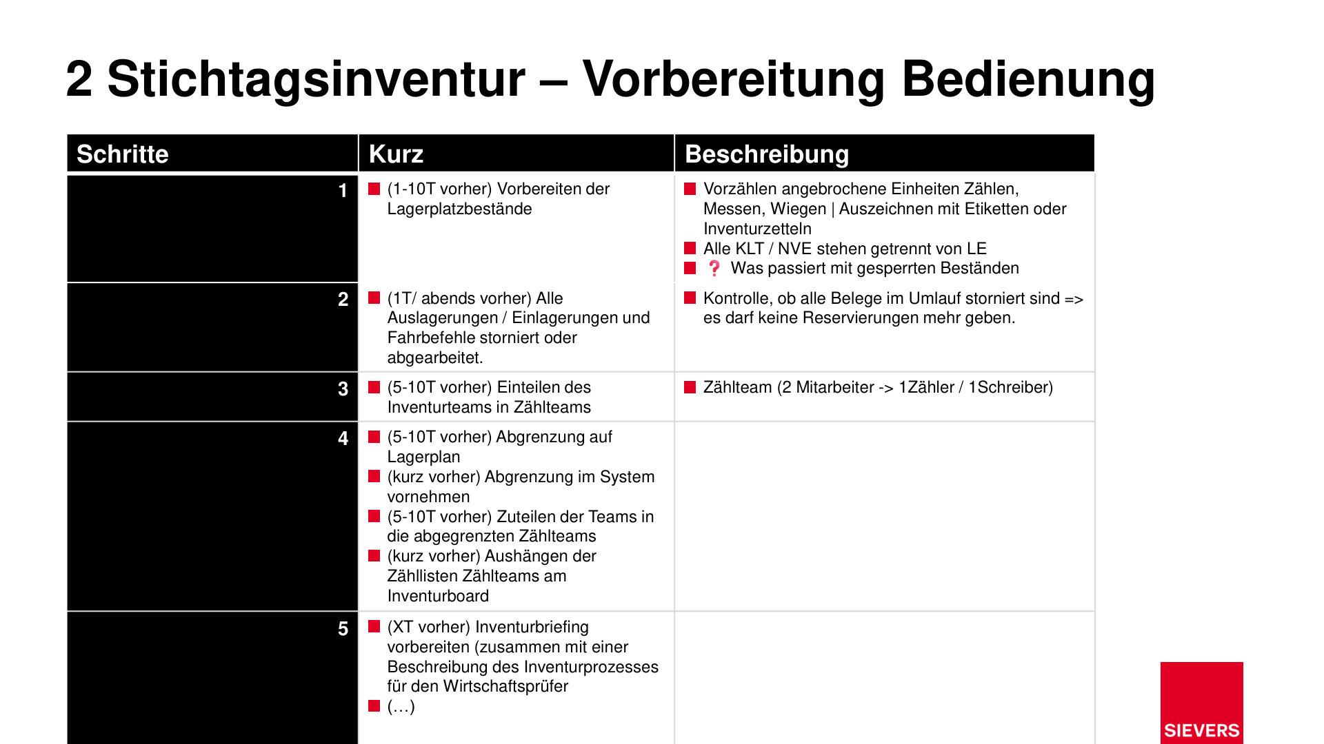 Business Case Maps Clean Seite 382