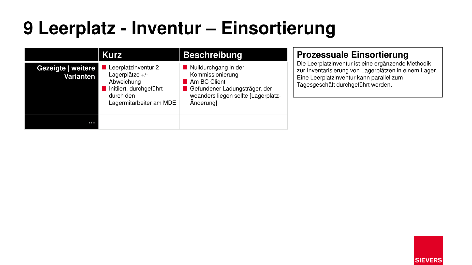 Business Case Maps Clean Seite 393