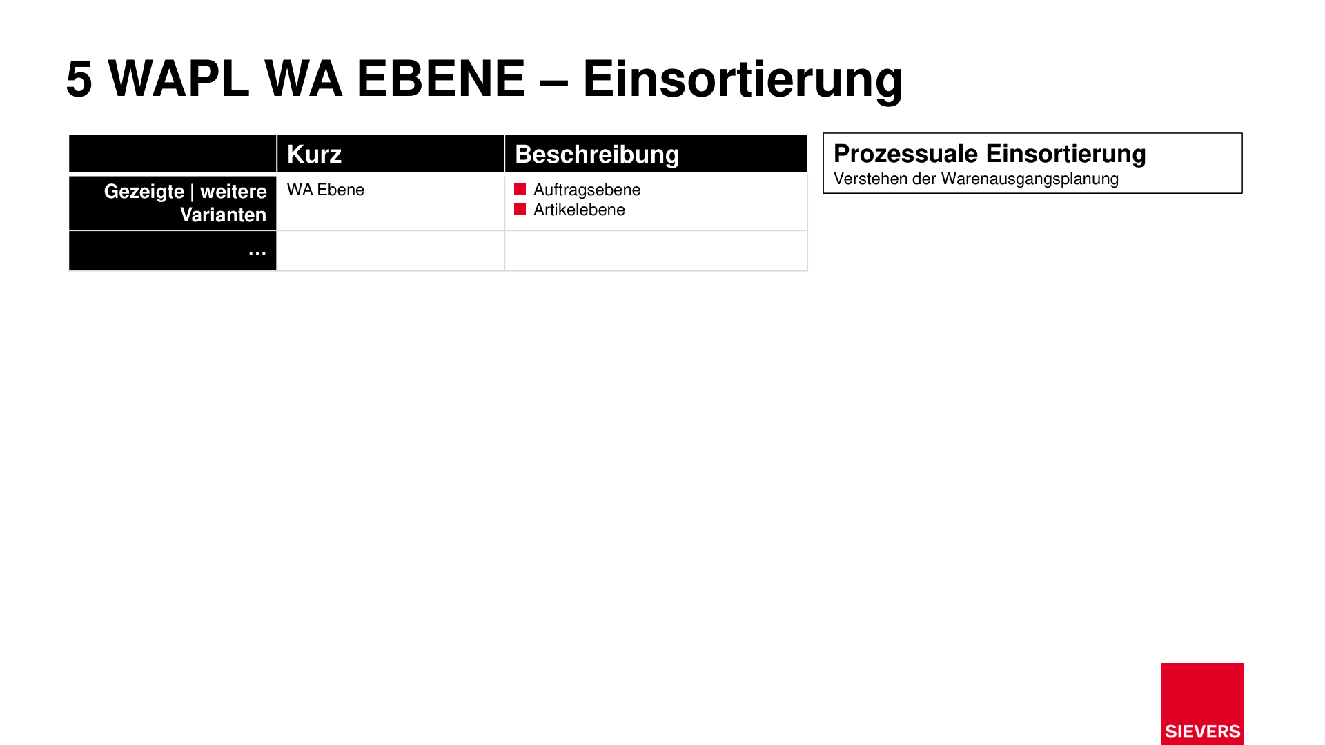 Business Case Maps Clean Seite 210