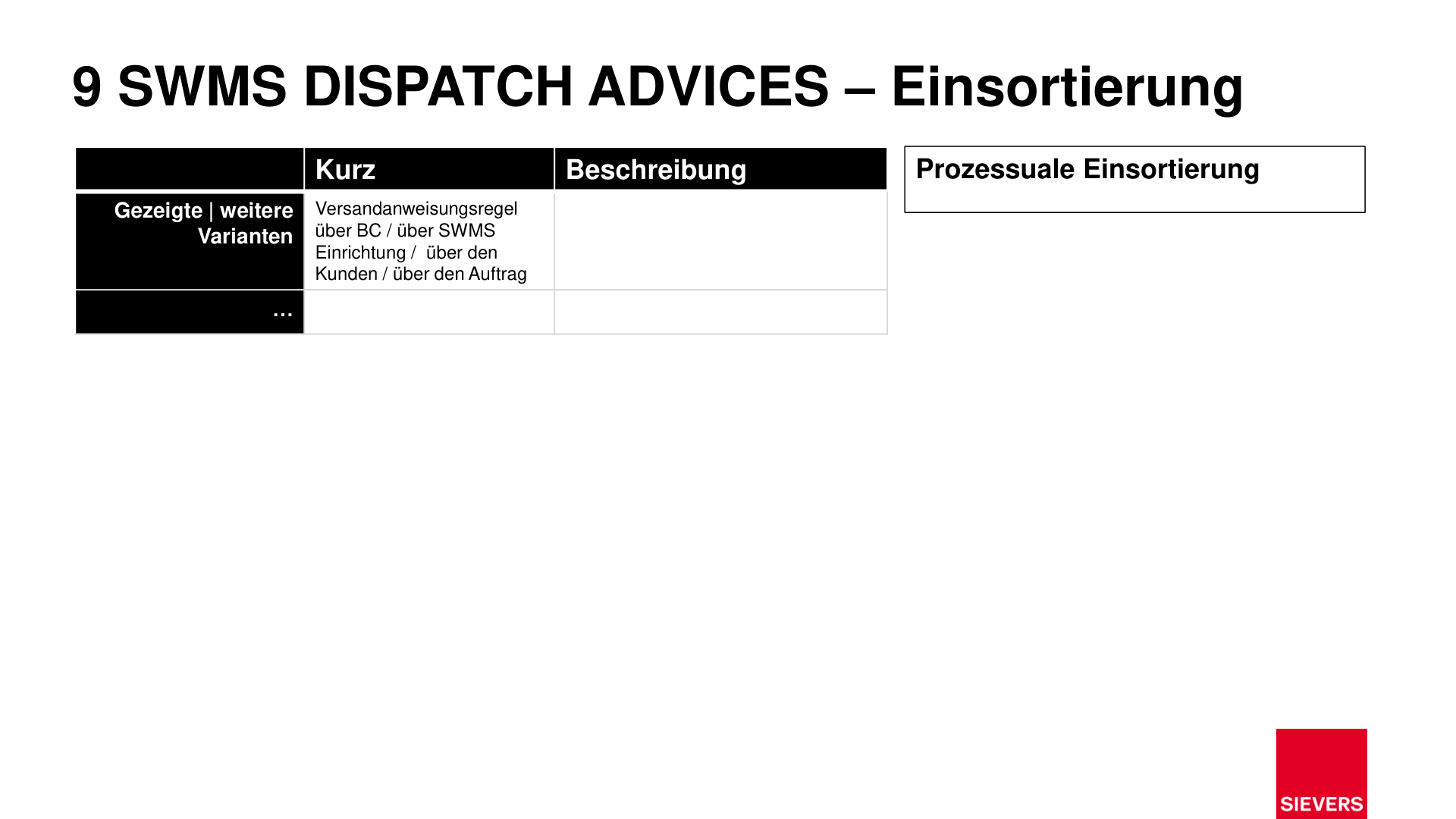 Business Case Maps Clean Seite 239