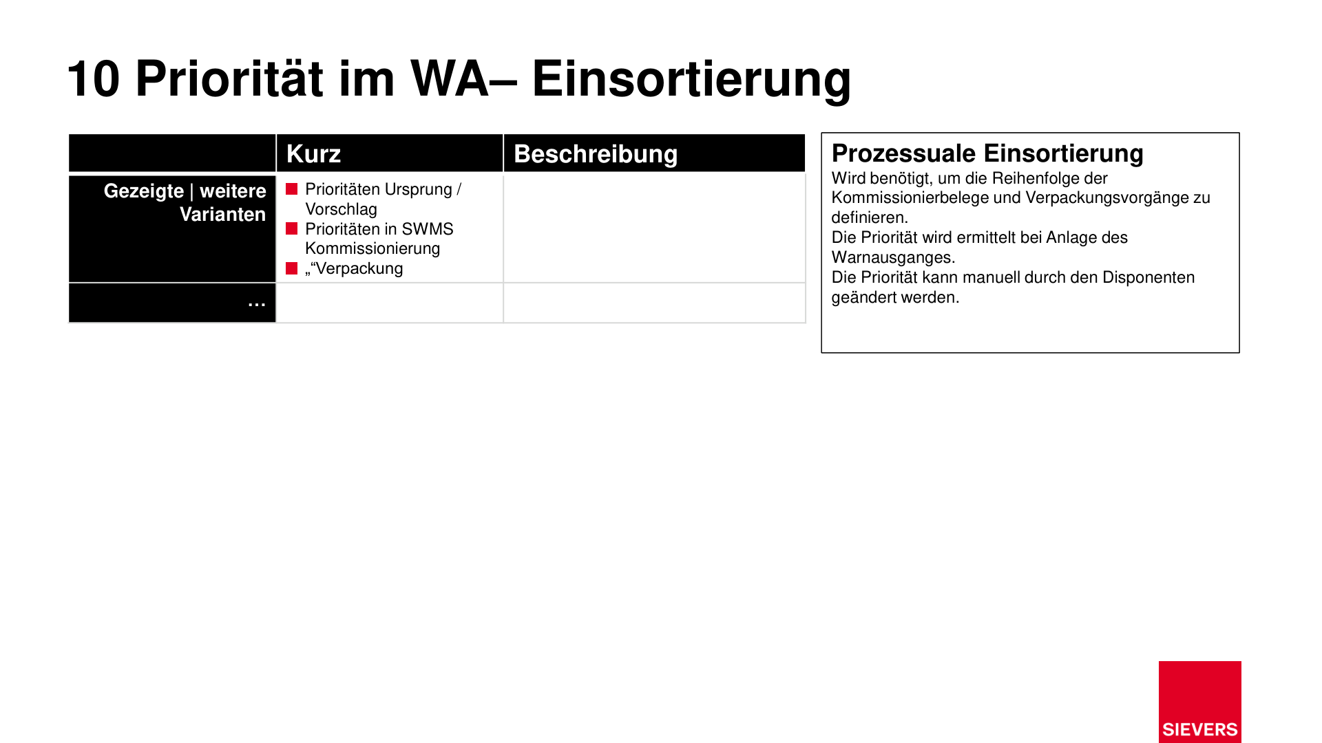 Business Case Maps Clean Seite 247