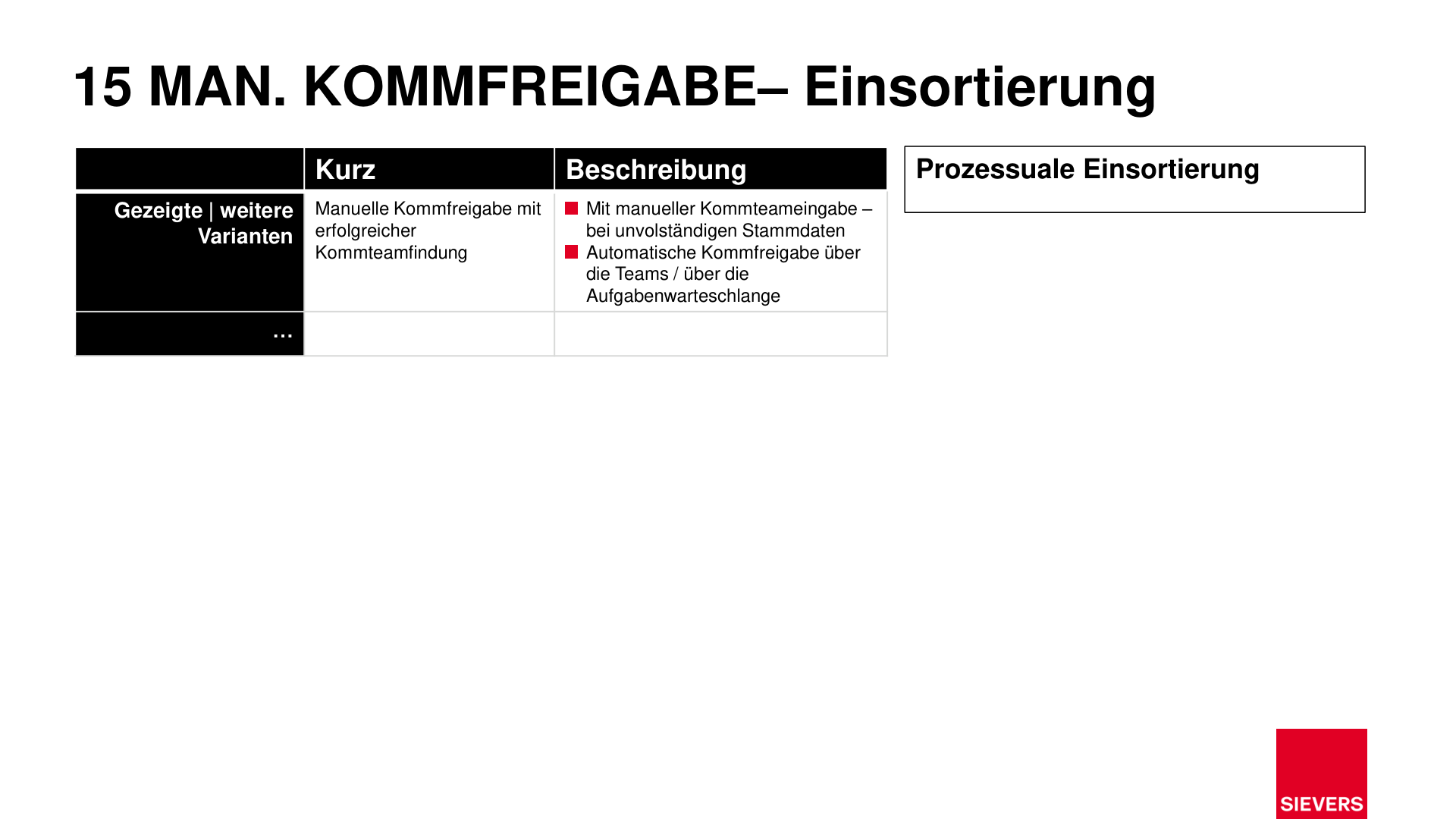 Business Case Maps Clean Seite 289