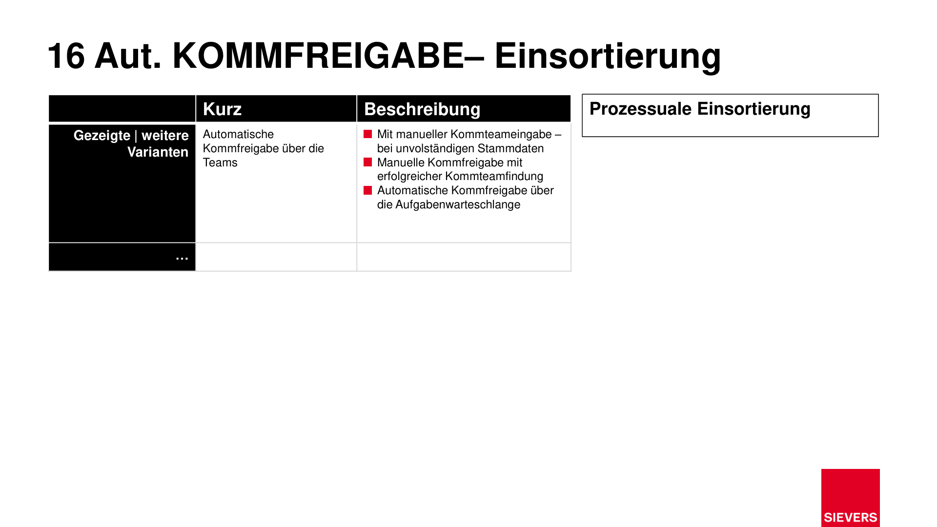 Business Case Maps Clean Seite 296