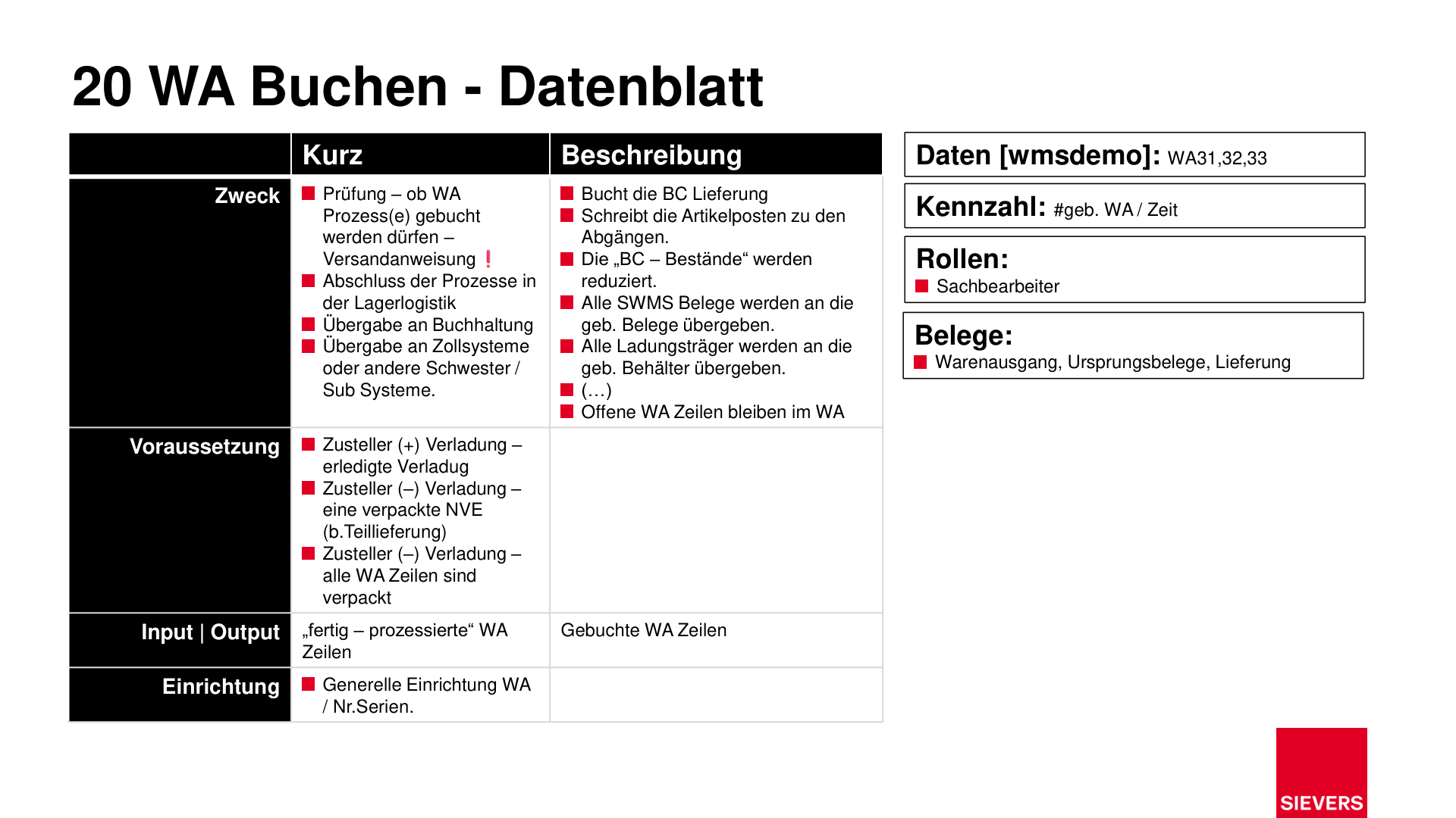 Business Case Maps Clean Seite 306
