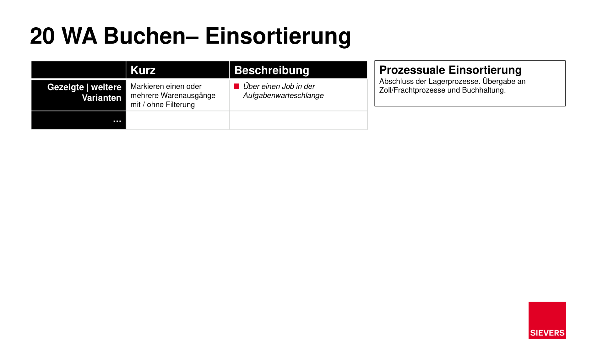 Business Case Maps Clean Seite 307