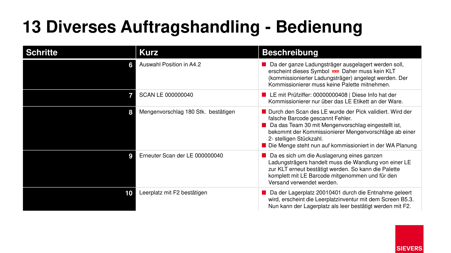 Business Case Maps Clean Seite 317