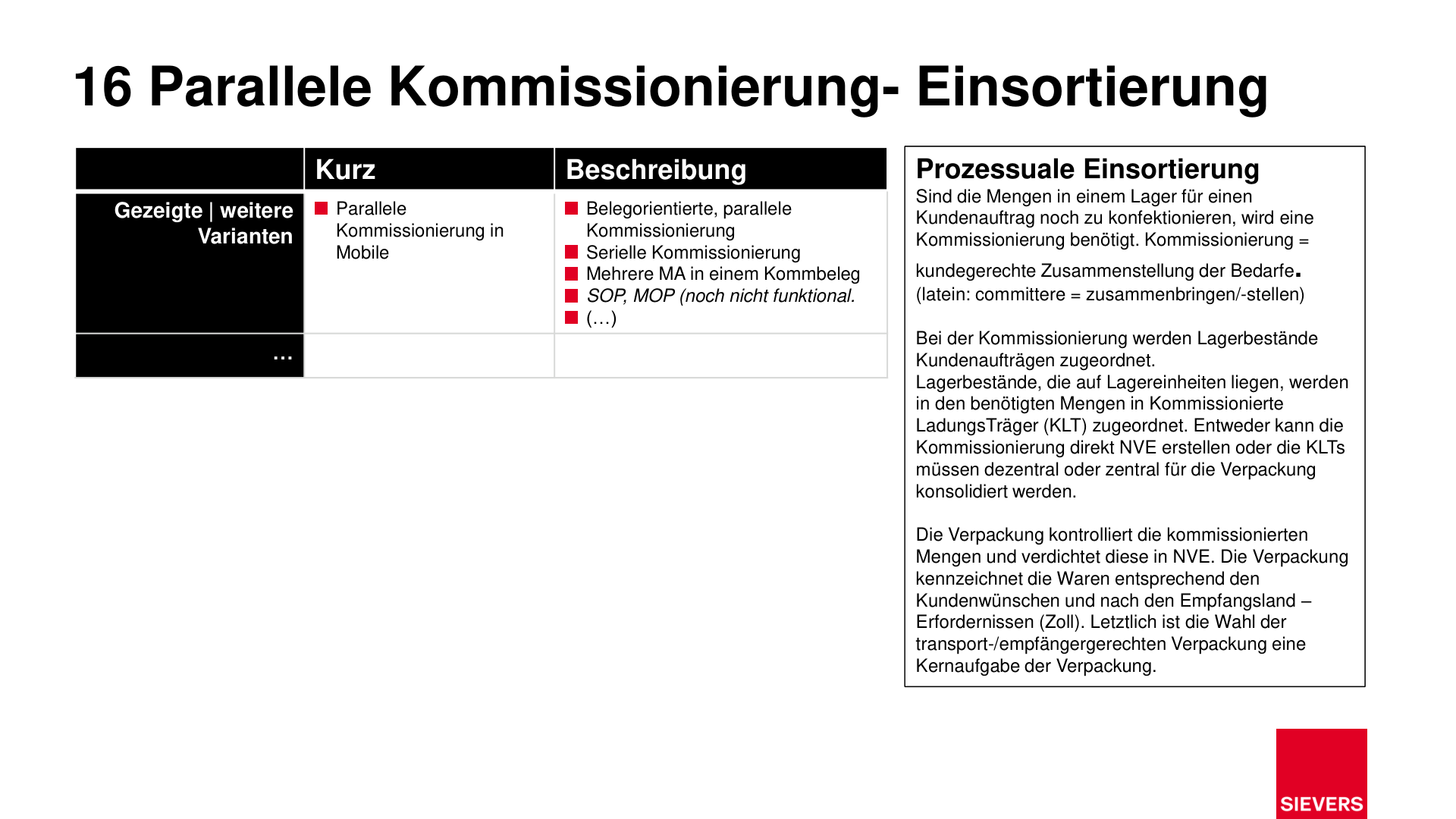 Business Case Maps Clean Seite 331