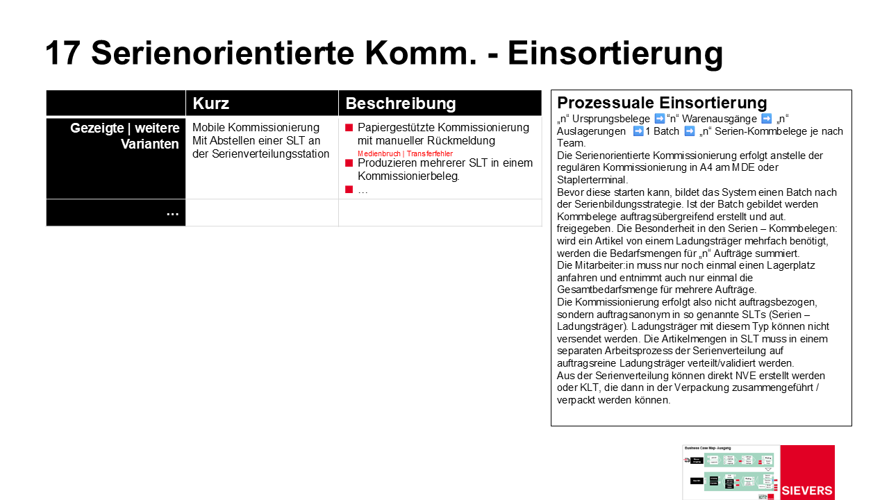 Serienorientierte Kommissionierung Folie 180