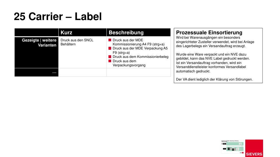 Carrier Label Seite 14