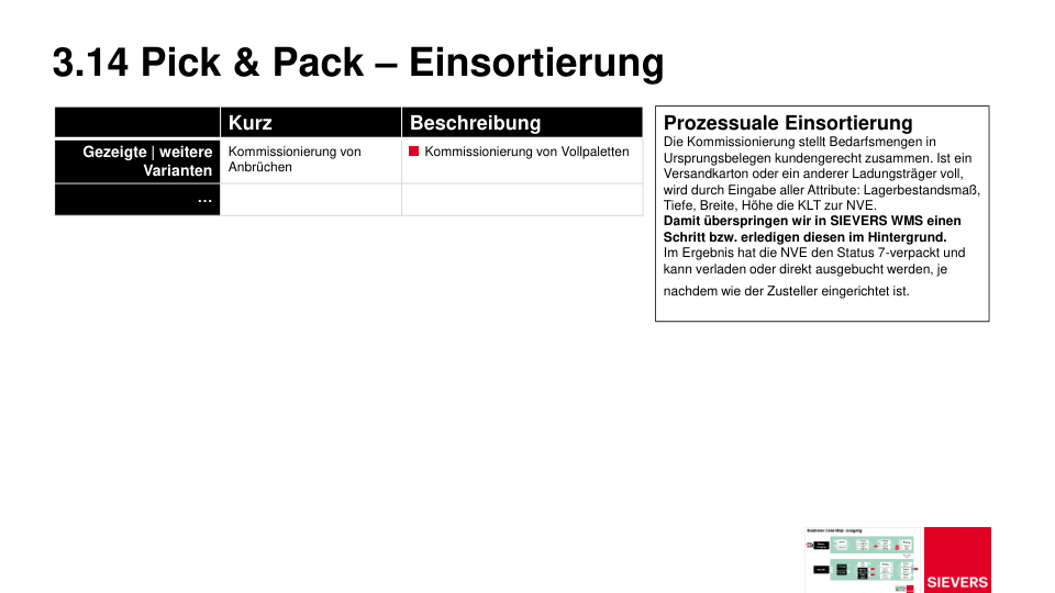 Pick Pack Seite 155