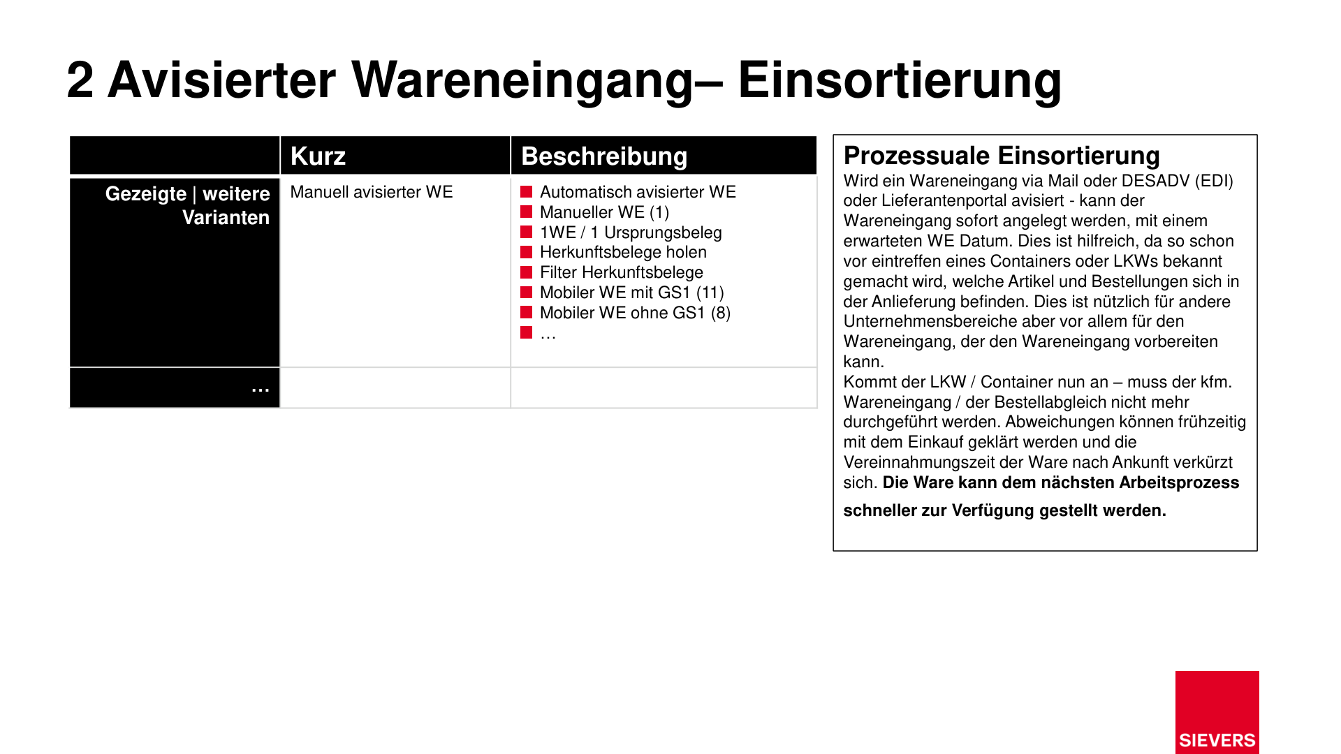 Business Case Maps Clean Seite 17
