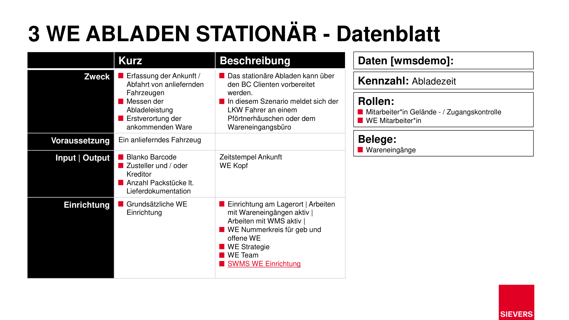 Business Case Maps Clean Seite 20