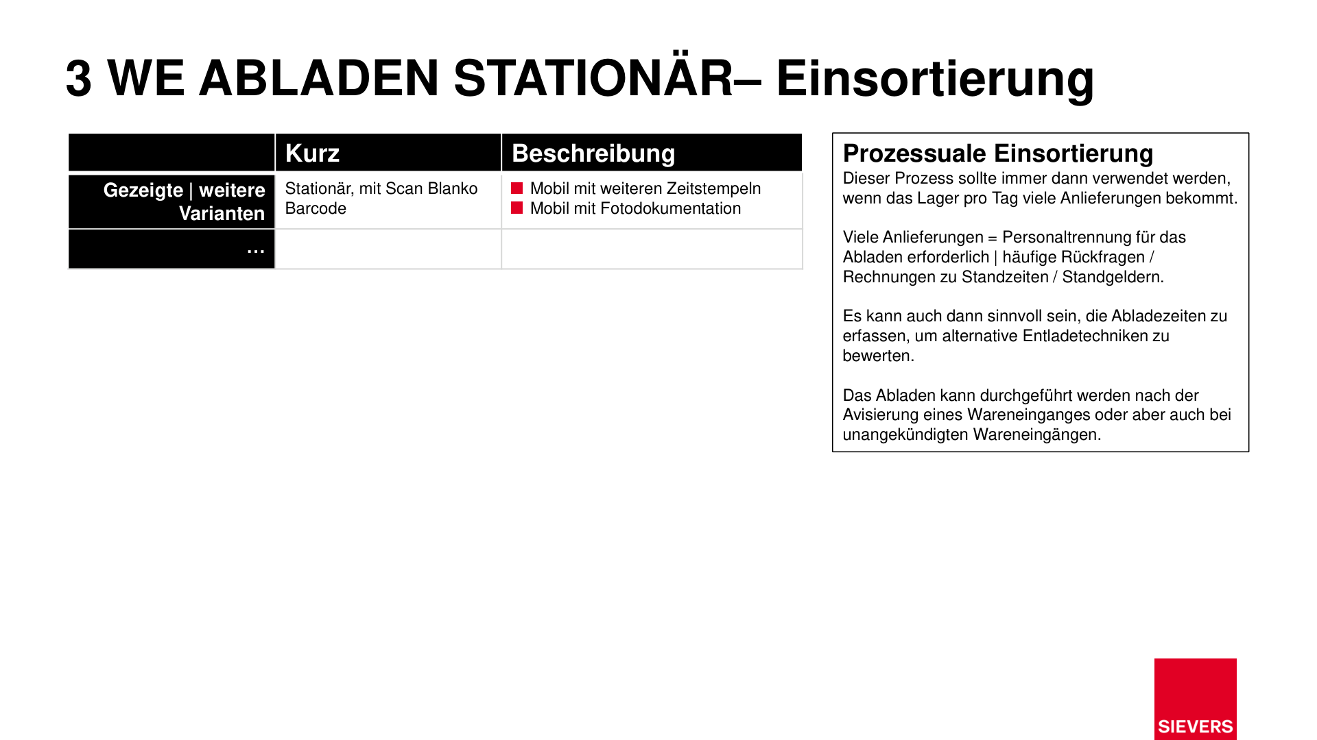 Business Case Maps Clean Seite 21