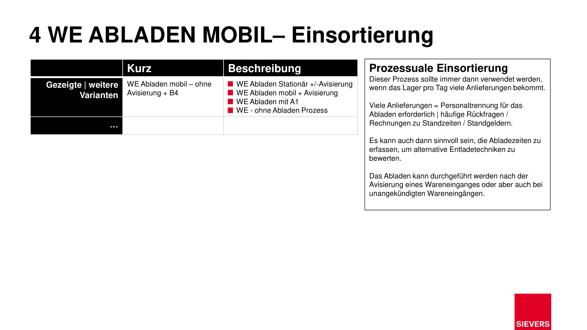Business Case Maps Clean Seite 26