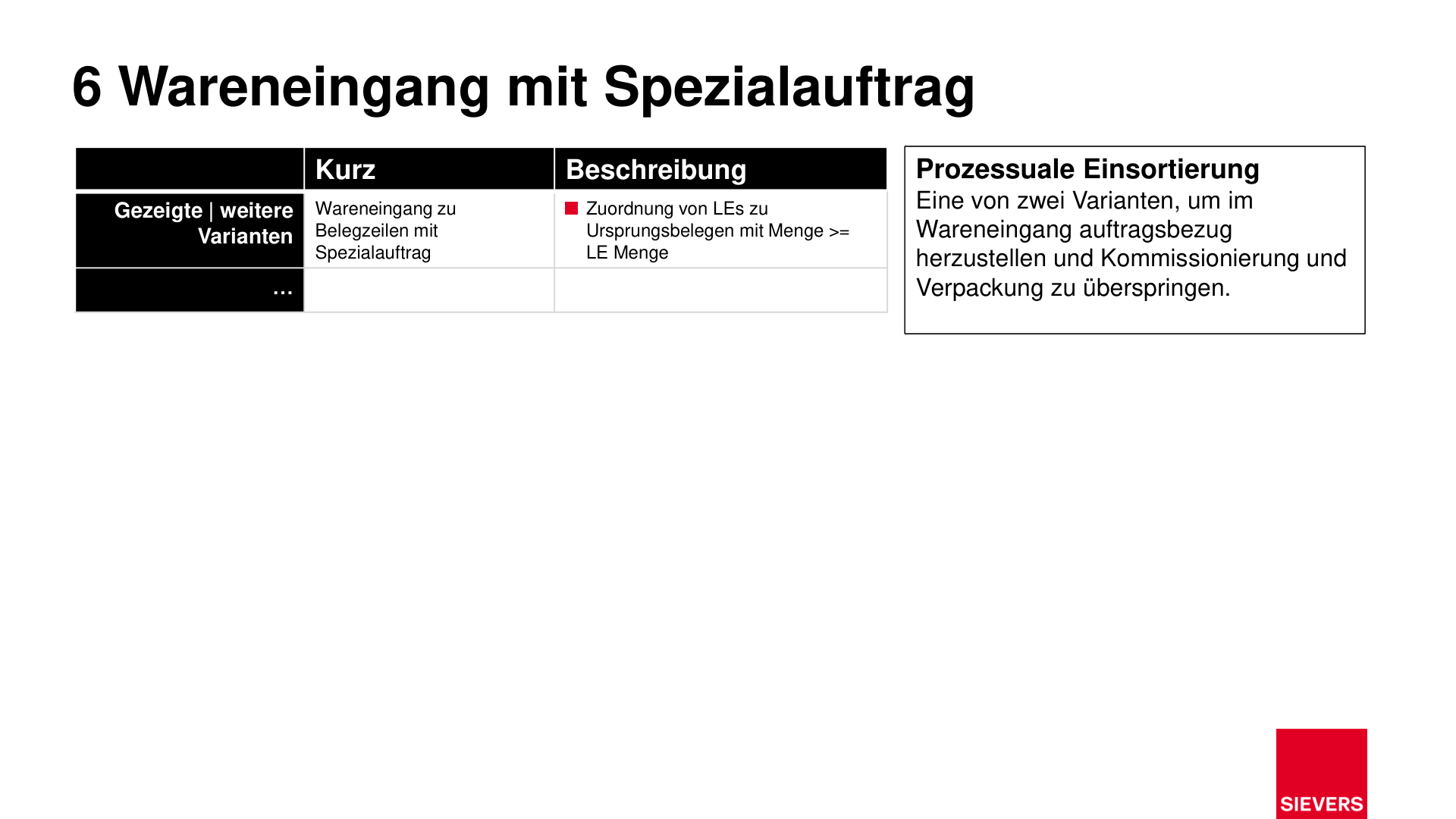 Business Case Maps Clean Seite 31