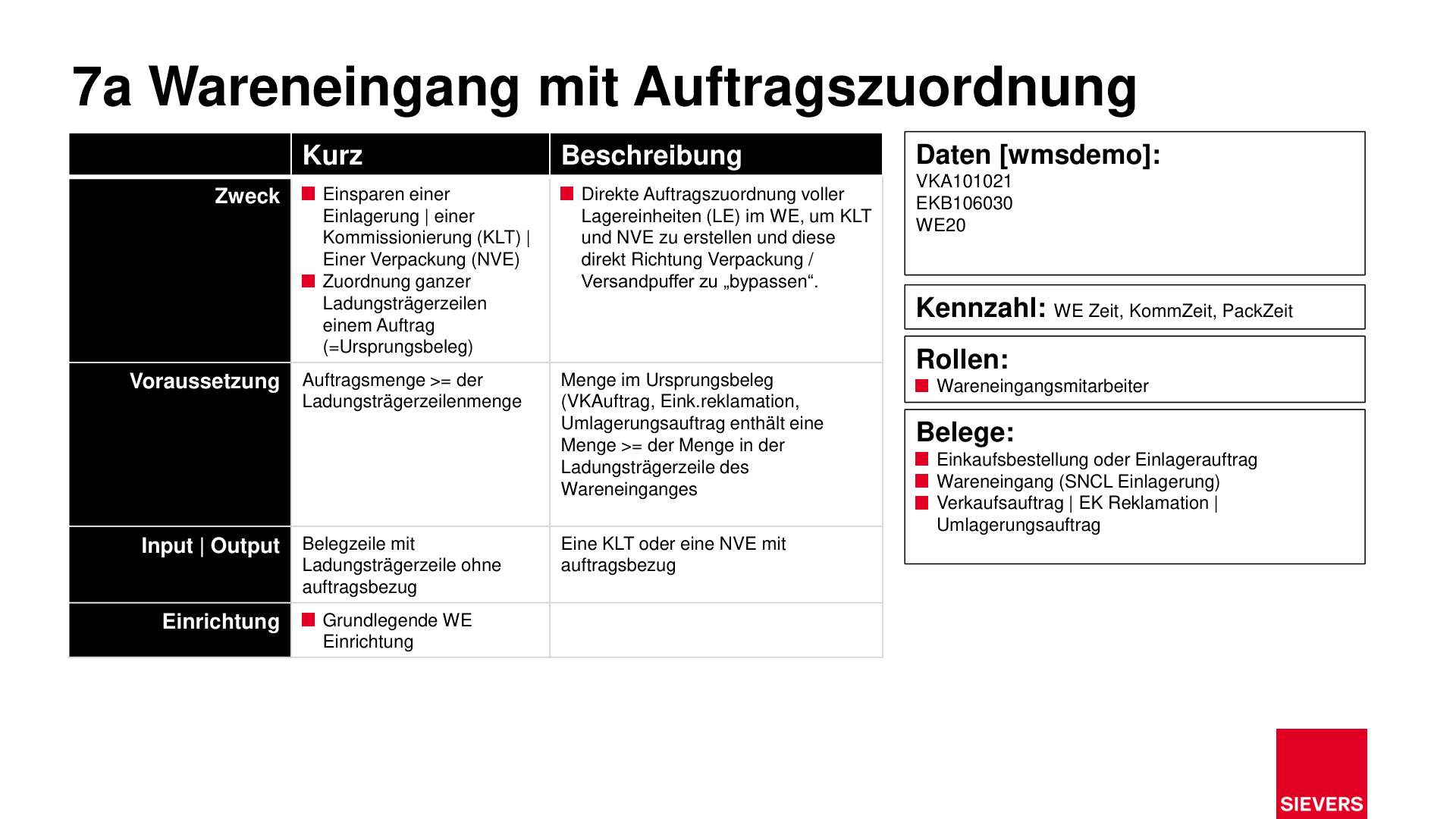 Business Case Maps Clean Seite 38