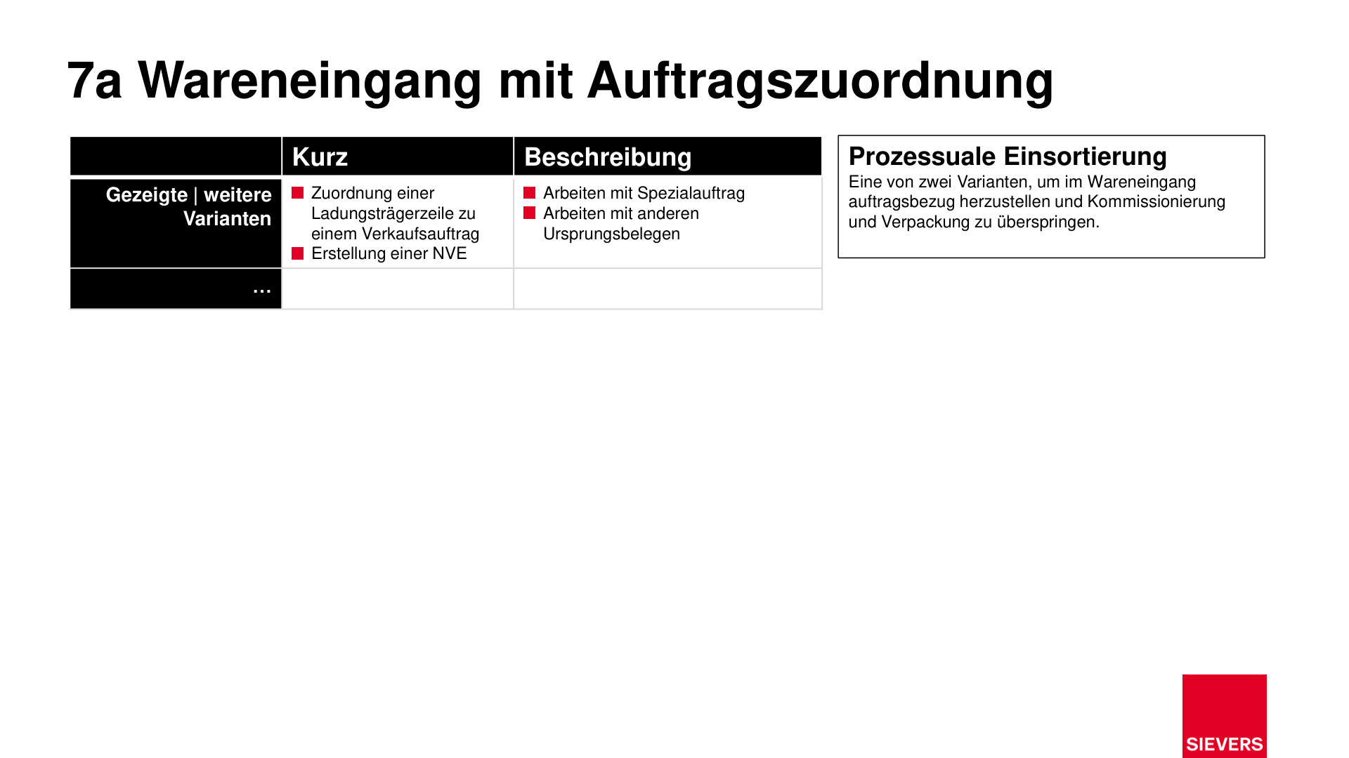 Business Case Maps Clean Seite 39