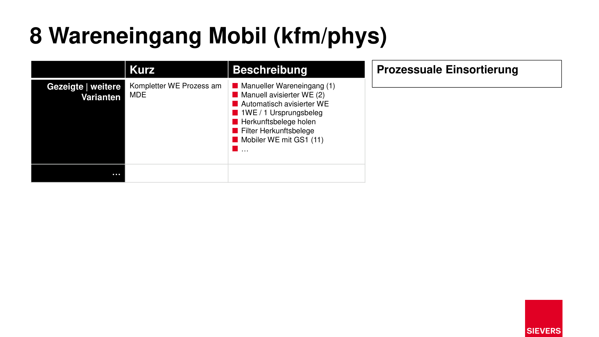 Business Case Maps Clean Seite 45