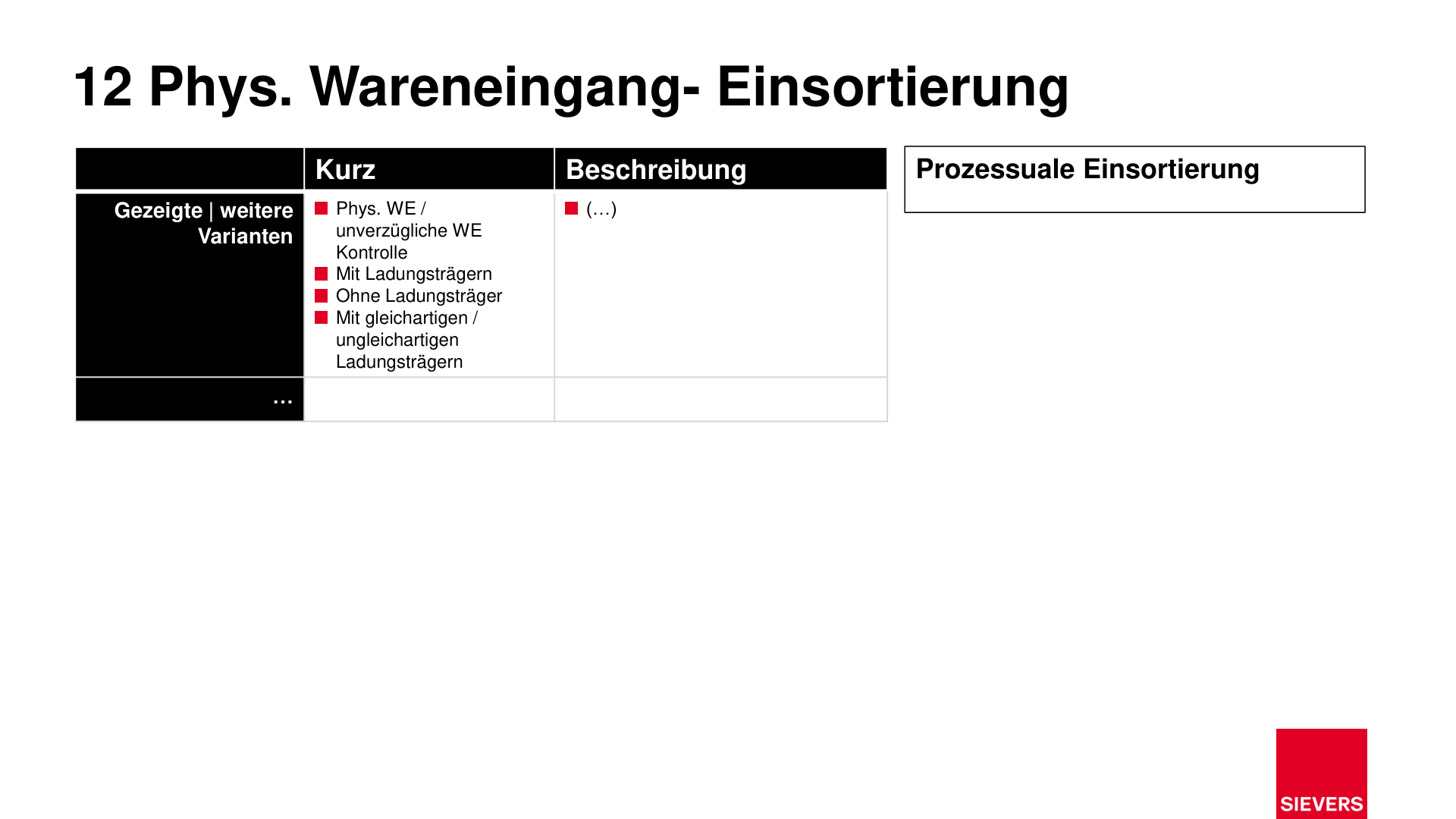 Business Case Maps Clean Seite 54