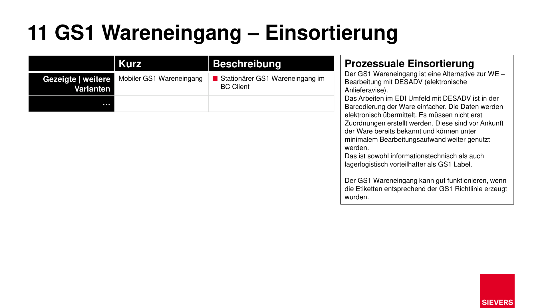 Business Case Maps Clean Seite 66