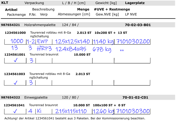 This is what a completed packaging process can look like