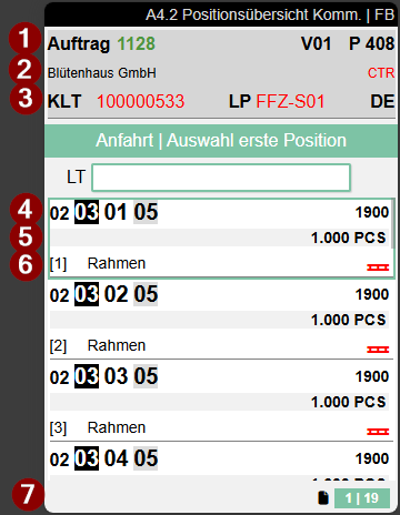 Work Indicator auf Position 7 Rechts